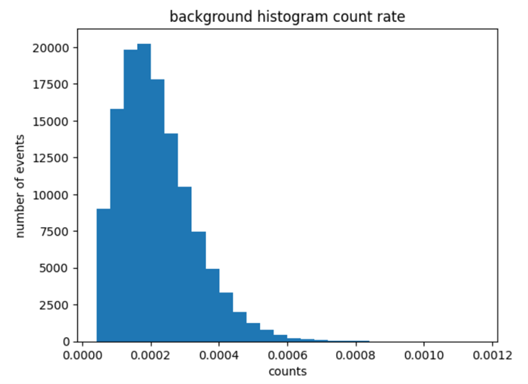 SOF Histogram