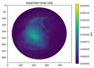 SOF expected noise