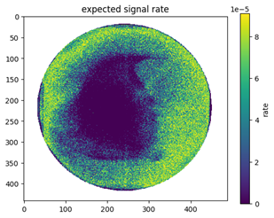 SOF expected signal